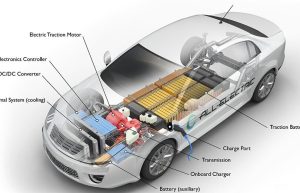 Sadafal Auto Service And Parts